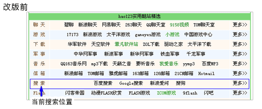 hao123网址之家 hao123名站导航中登录位置变化通知