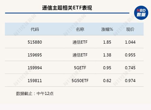 行业风向标丨8家基金公司申报主题产品, 算力 迎来最强风口
