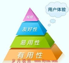 用户体验 网站优化的核心竞争力