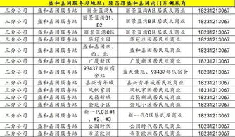 吐血整理！保定供暖在即，20个供暖之家地址电话全公布