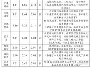 新三板TMT投资全景 98家互联网公司全图谱与6家重点公司深度解析